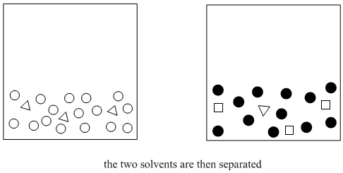 Solvent Partitioning